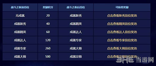LOL2016战斗之夜图片3
