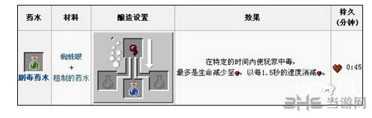 我的世界剧毒药水截图1