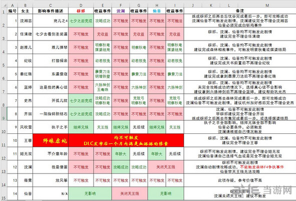 侠客风云传情圣时间表截图1