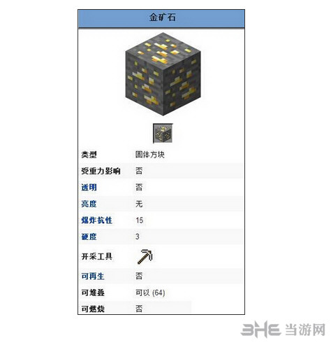 我的世界金矿位置截图2