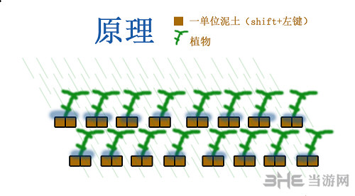 星界边境农场图解1