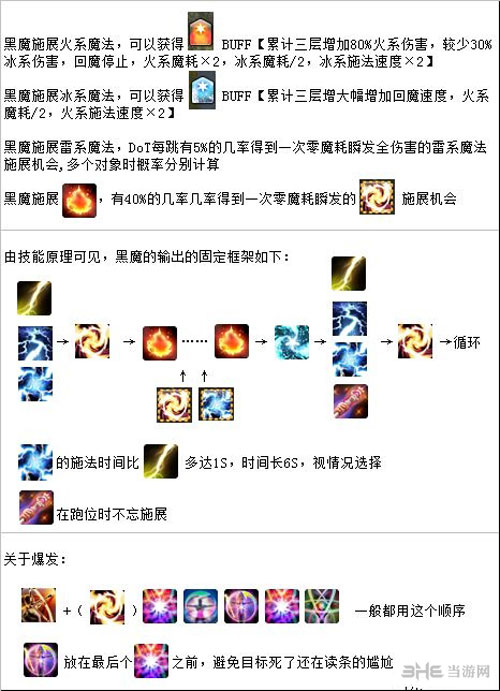 最终幻想14黑魔法师输出循环图1