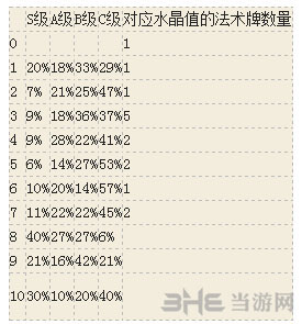 炉石传说宇宙法截图3