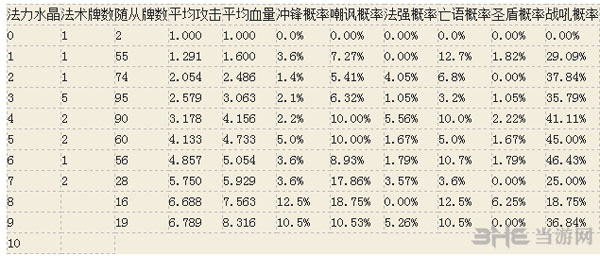 炉石传说宇宙法截图2