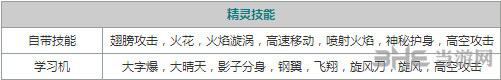 口袋妖怪重制火焰鸟1