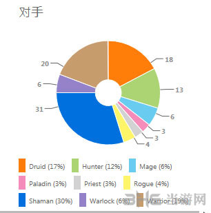 炉石传说慢速龙战5