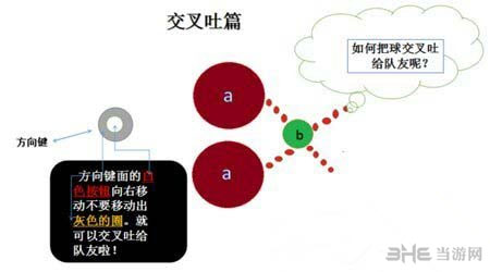 球球大作战交叉吐流程图1