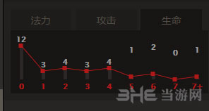 炉石传说阳光贼7