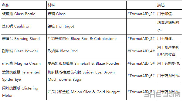 我的世界炼金材料截图2