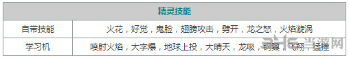 口袋妖怪重制闪光喷火龙3