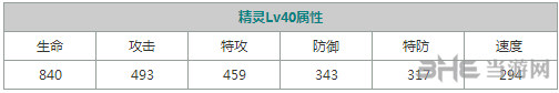 口袋妖怪重制快龙3