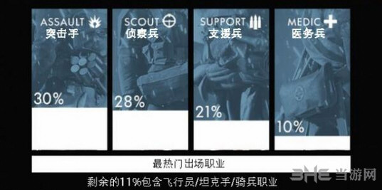 战地1截图1