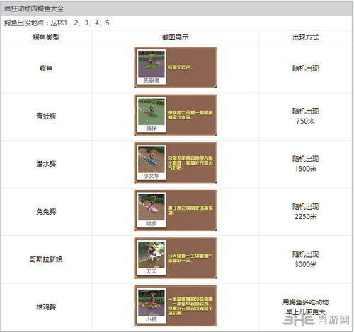 疯狂动物园截图