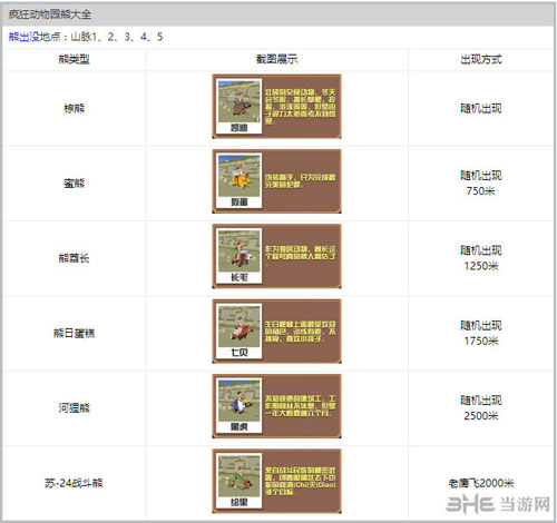疯狂动物园截图