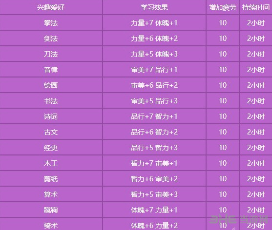 梦幻西游手游孩子100次兴趣学习截图2