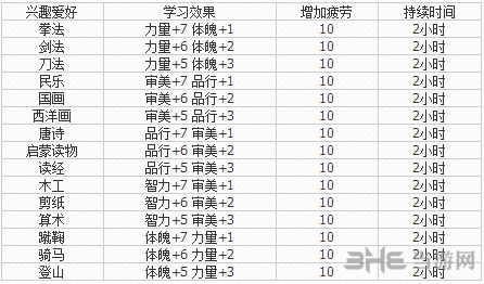 梦幻西游手游截图3