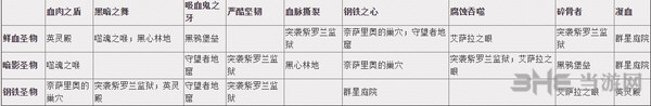 魔兽世界截图2