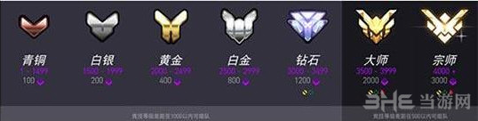 守望先锋第二赛季段位分段标志截图1