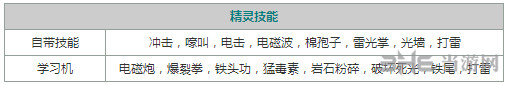 口袋妖怪重制电龙3
