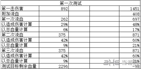 侠客风云传流血机制详细测试截图2