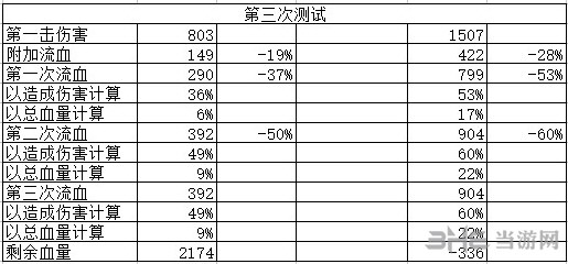 侠客风云传流血机制详细测试截图3