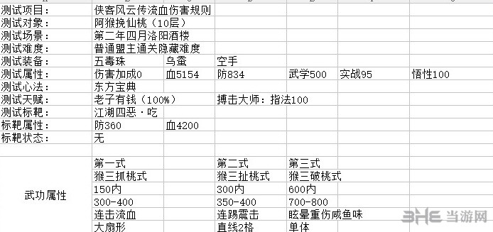 侠客风云传流血机制详细测试截图1