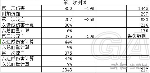 侠客风云传流血机制详细测试截图4