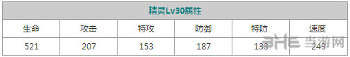 口袋妖怪重制比雕2