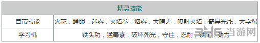 口袋妖怪重制鸭嘴火龙截图3