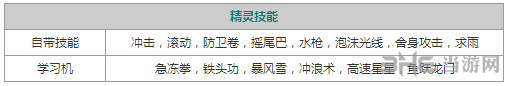 口袋妖怪重制玛力露丽3
