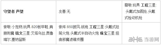 魔兽世界7.0堕夜精灵声望可购买物品截图4