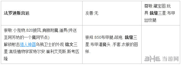 魔兽世界7.0堕夜精灵声望可购买物品截图6
