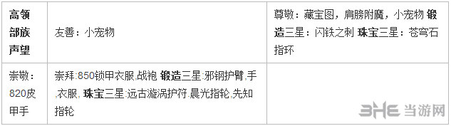 魔兽世界7.0堕夜精灵声望可购买物品截图12