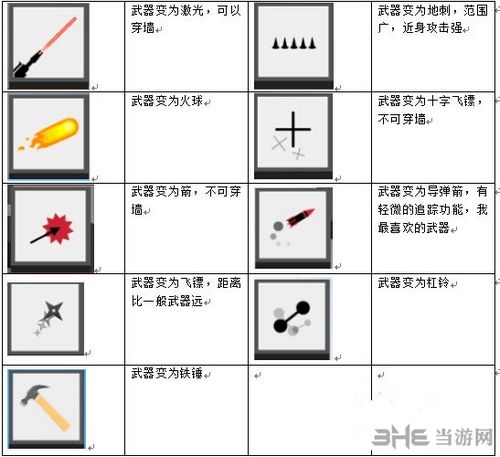 弓箭手大作战技能图片1
