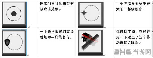 弓箭手大作战技能图片4