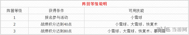 梦幻西游手游截图2