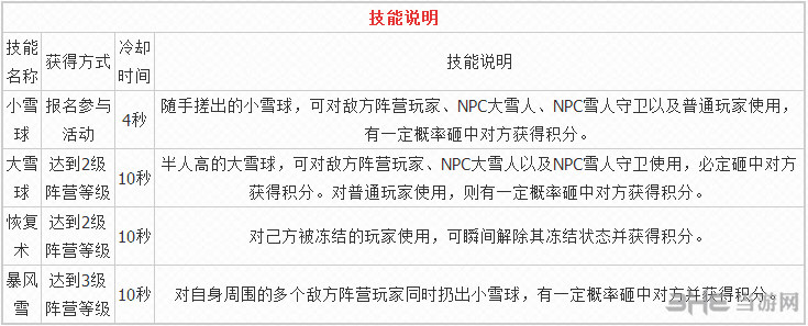 梦幻西游手游截图3