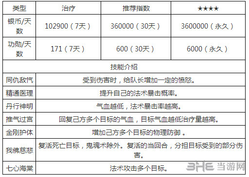 梦幻西游手游司药御侍截图2