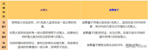 阴阳师技能对比截图