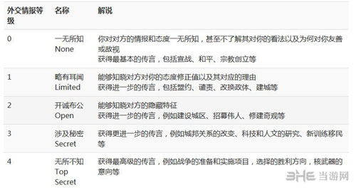 文明6外交能见度画面截图1