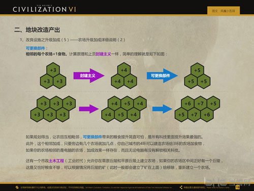文明6农场加成画面截图2