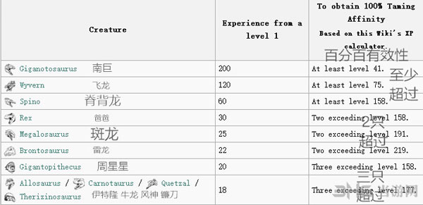 方舟生存进化截图1