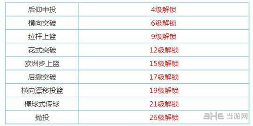 街头篮球手游截图2