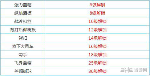 街头篮球手游图片2