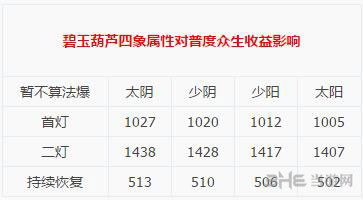 梦幻西游手游图片1