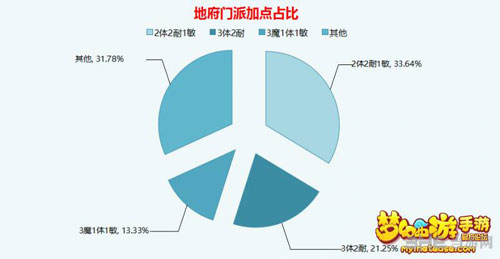 梦幻西游手游截图1