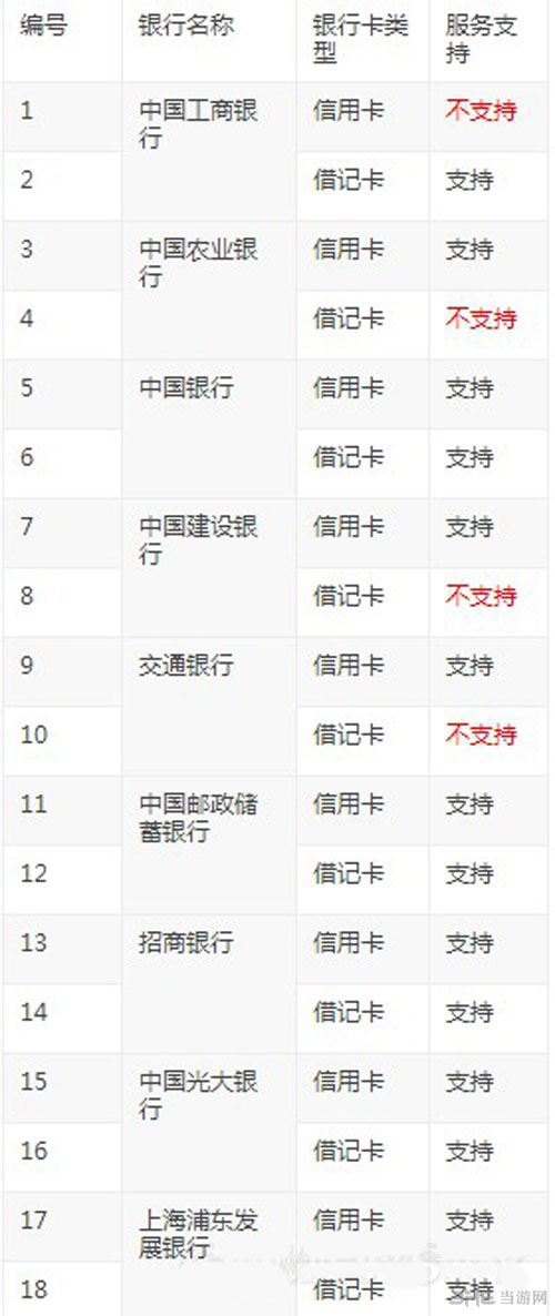 origin游戏购买教程配图12