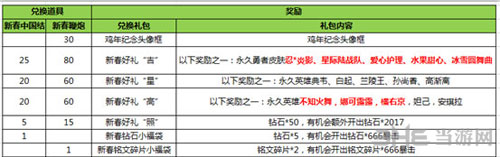 王者荣耀截图1