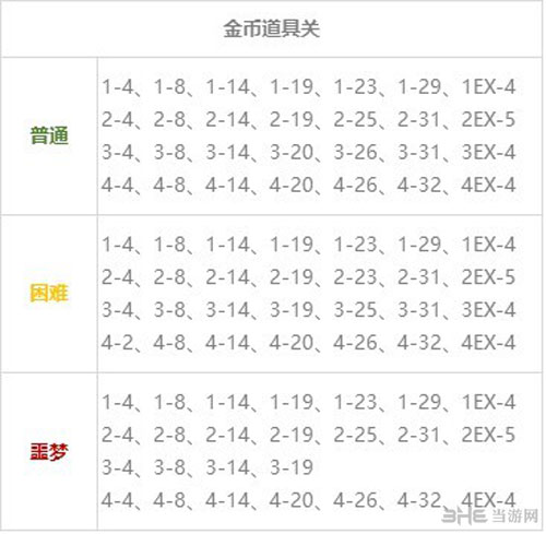 崩坏3截图2