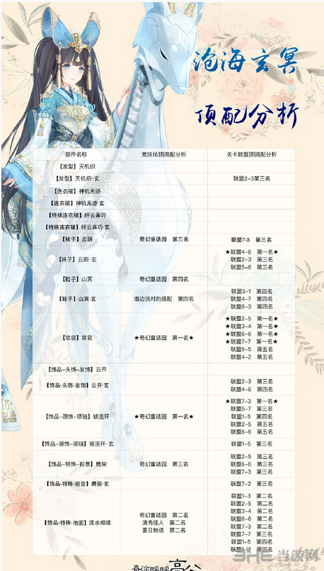 奇迹暖暖沧海玄冥截图1